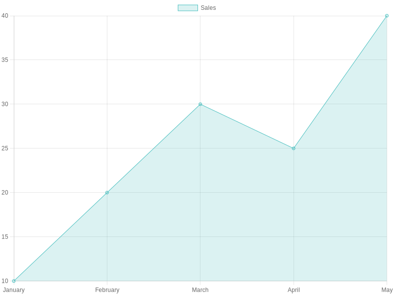 2023 Motorcycle Fairings Market Trends