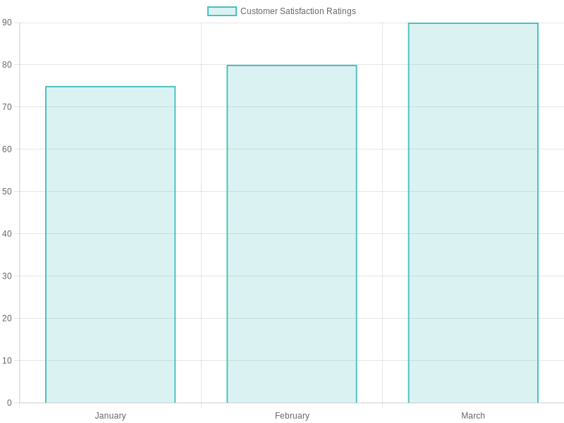 Customer Satisfaction Ratings for Kawasaki ZXR 250 Fairings