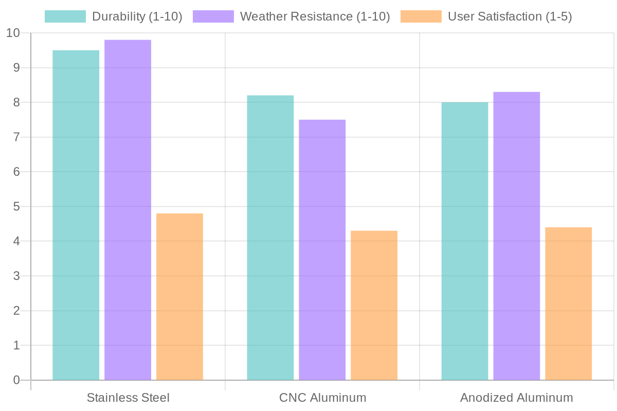 Material Ratings for Yamaha R6 Bolts