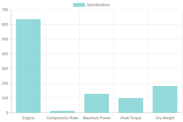 Motorcycle Specifications