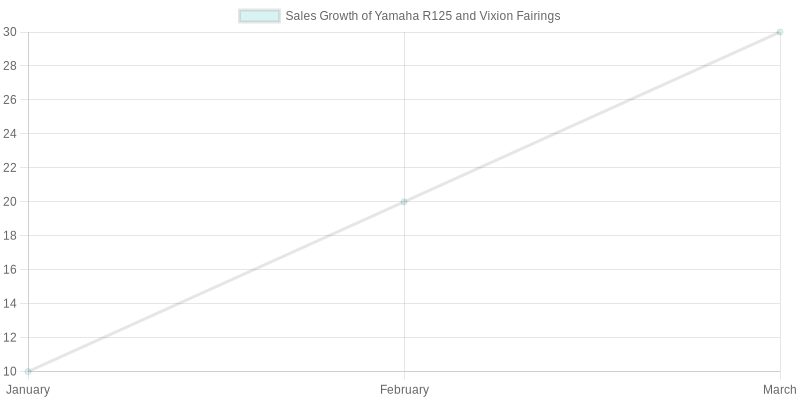 Sales Growth of Yamaha R125 and Vixion Fairings