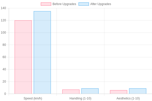 Performance Comparison Chart