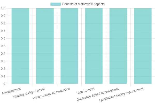 Performance Benefits Chart