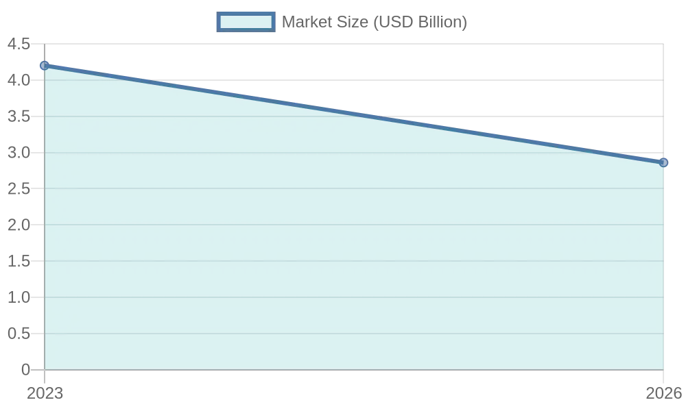 Motorcycle Fairing Market Growth