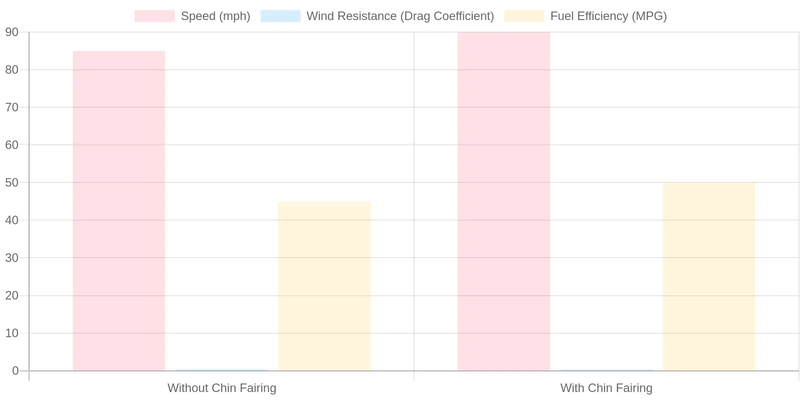 Performance Comparison Chart