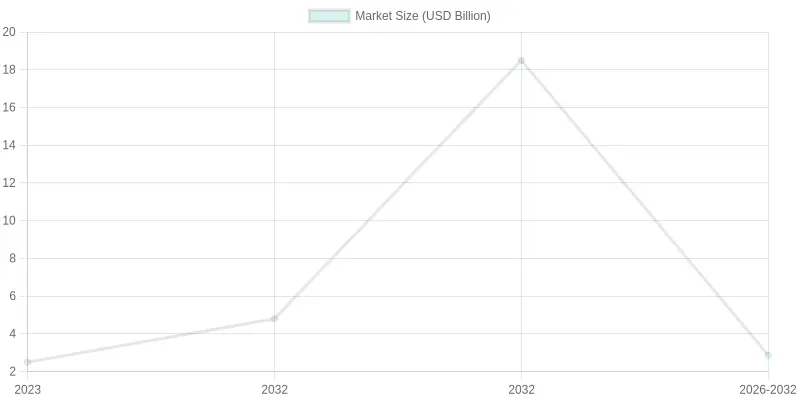 Motorcycle Fairing Market Size Forecast