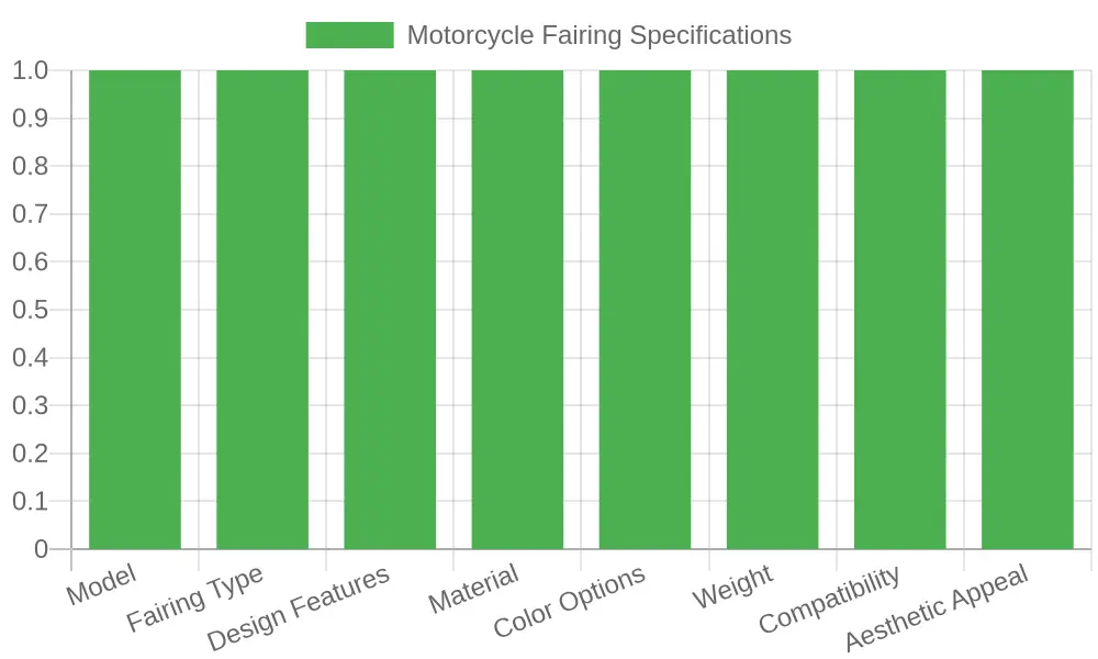 2008 Suzuki C90 Motorcycle with Fairings