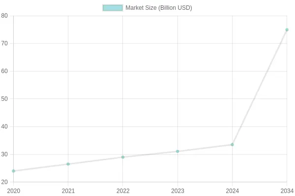 Sales Growth in Motorcycle Fairings