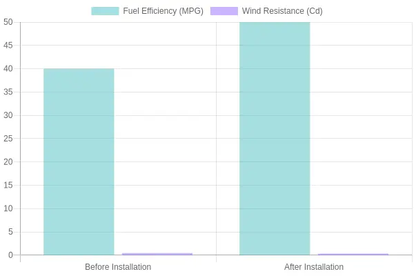 Performance Metrics Chart