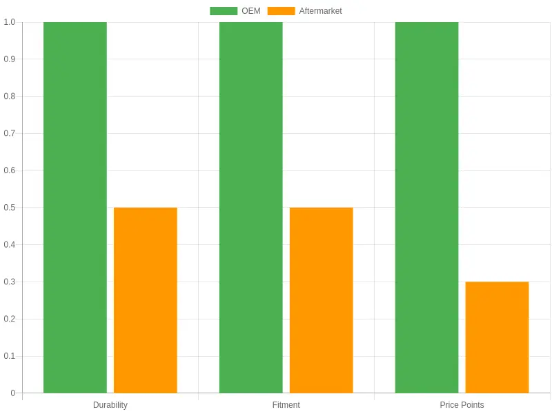 Comparison of OEM vs Aftermarket Fairings
